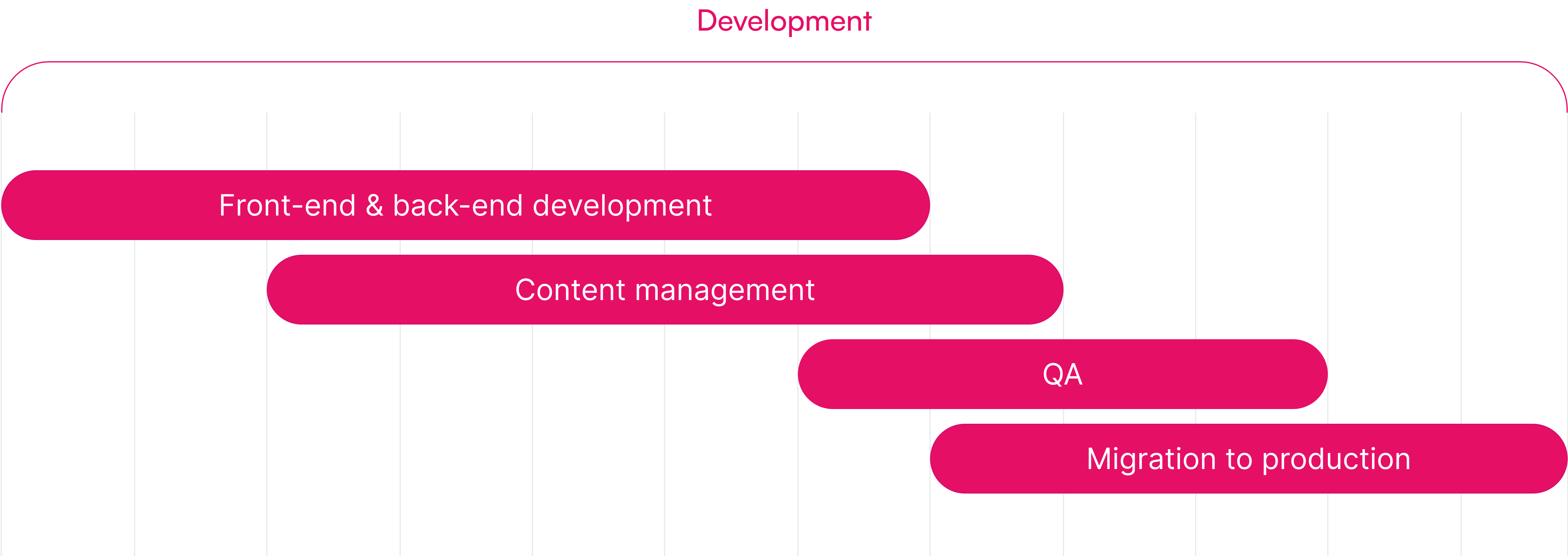 Altum Software - SaaStock Development process