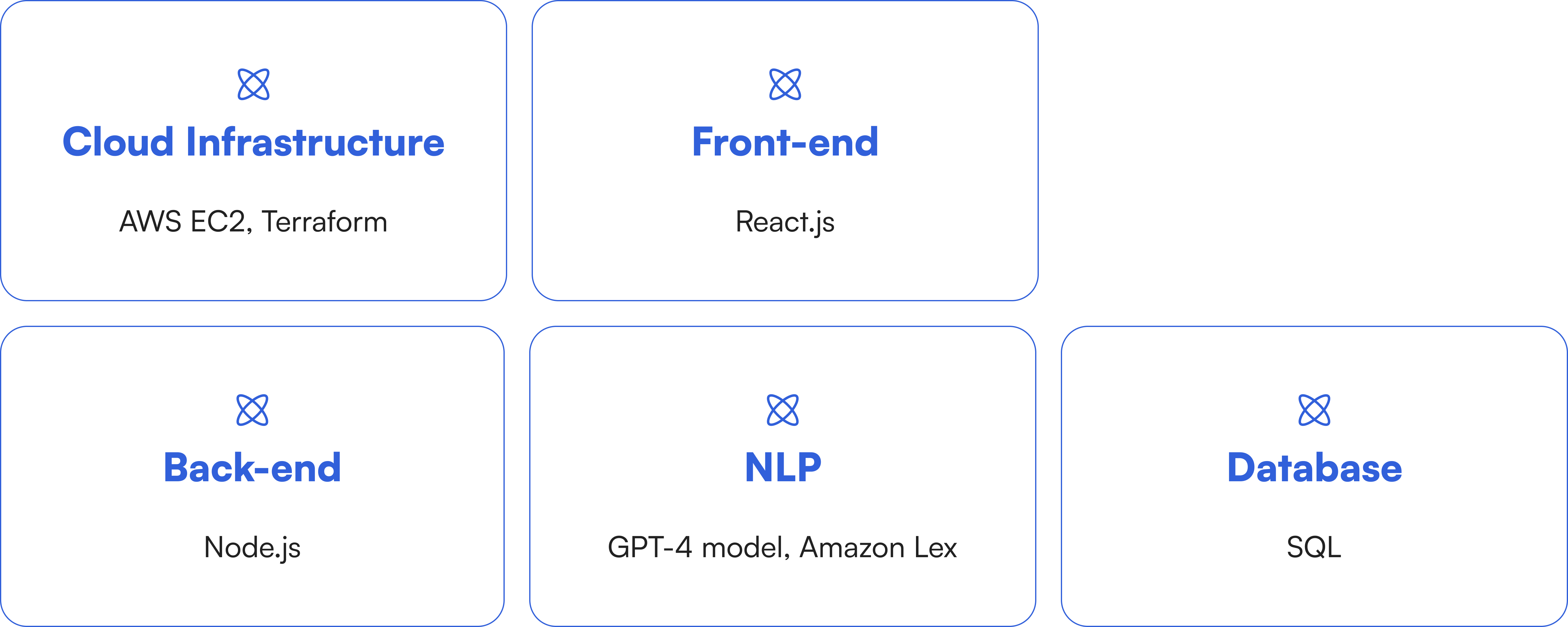 AI Chatbot Tech Stack - Altum Software